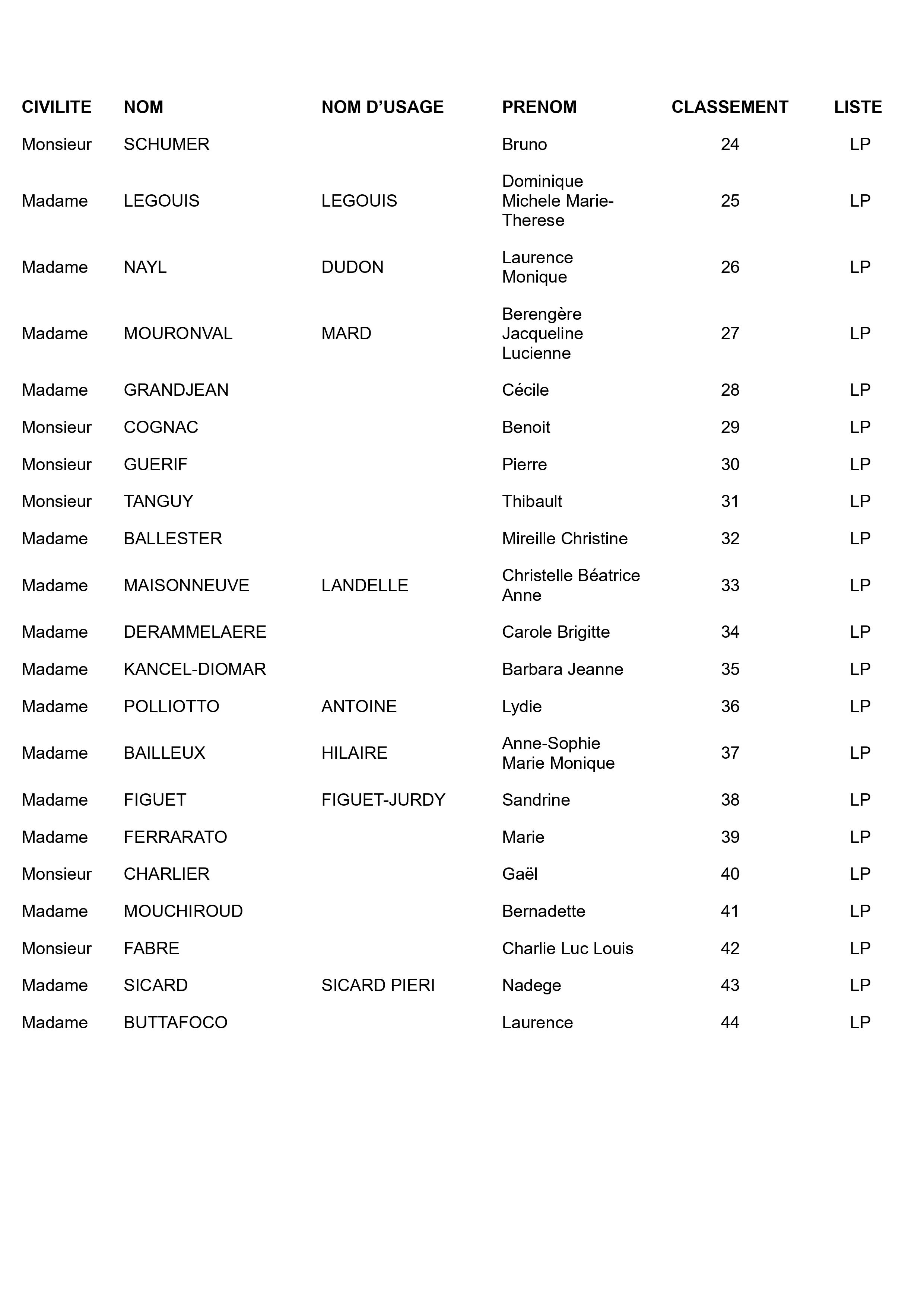 Résultats AAE 2