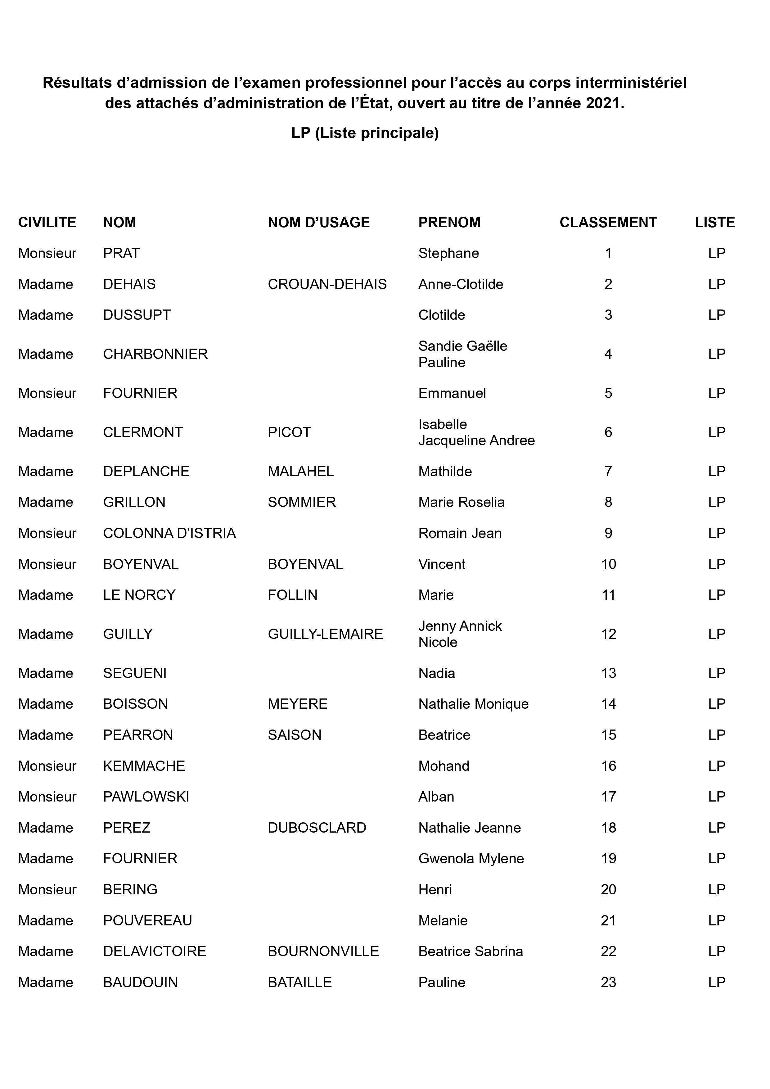 Résultats AAE 1