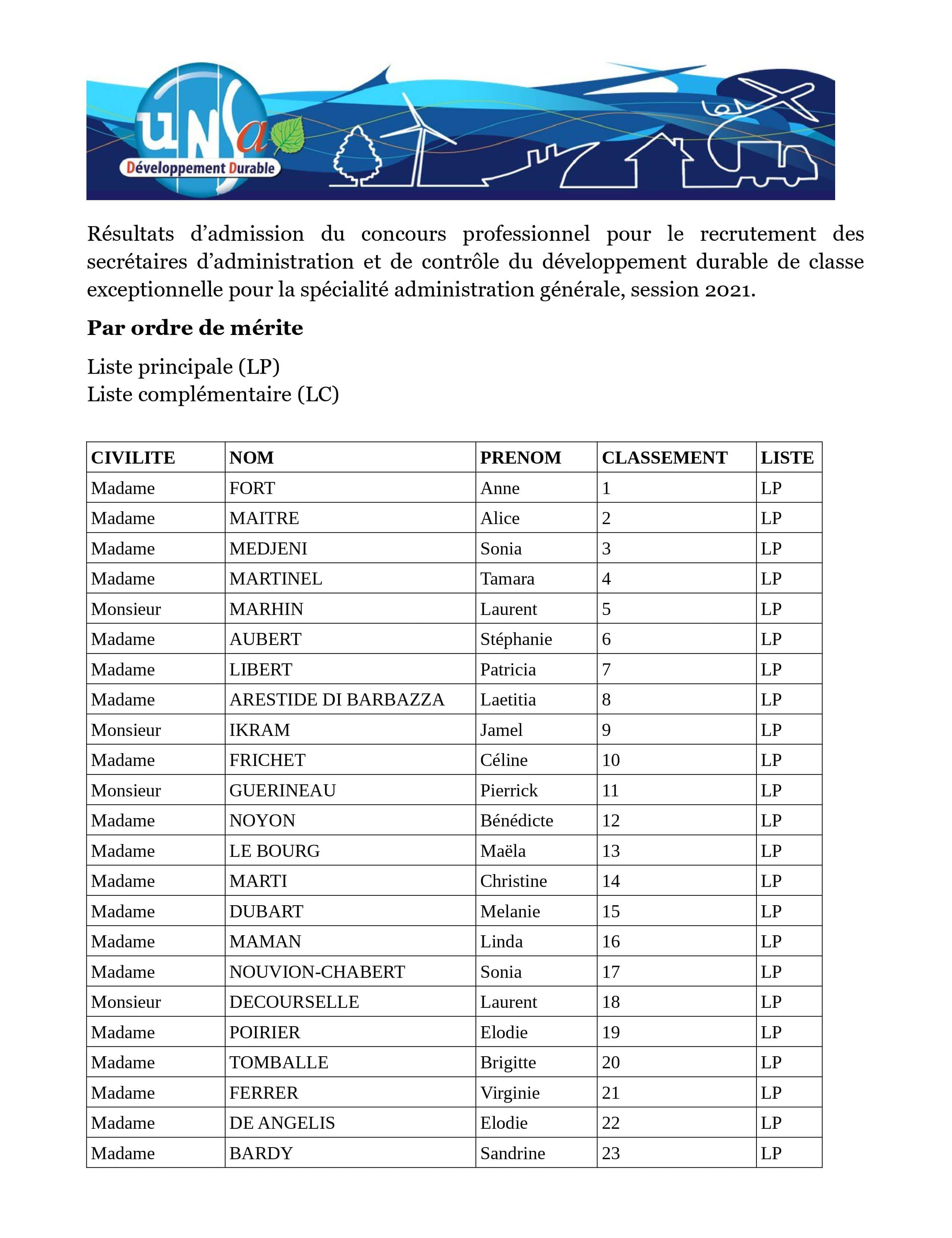 SACDD CE 1
