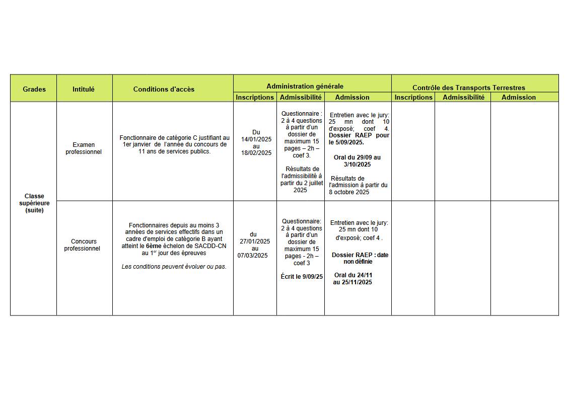 Page nr 5 Tableau concours et examens