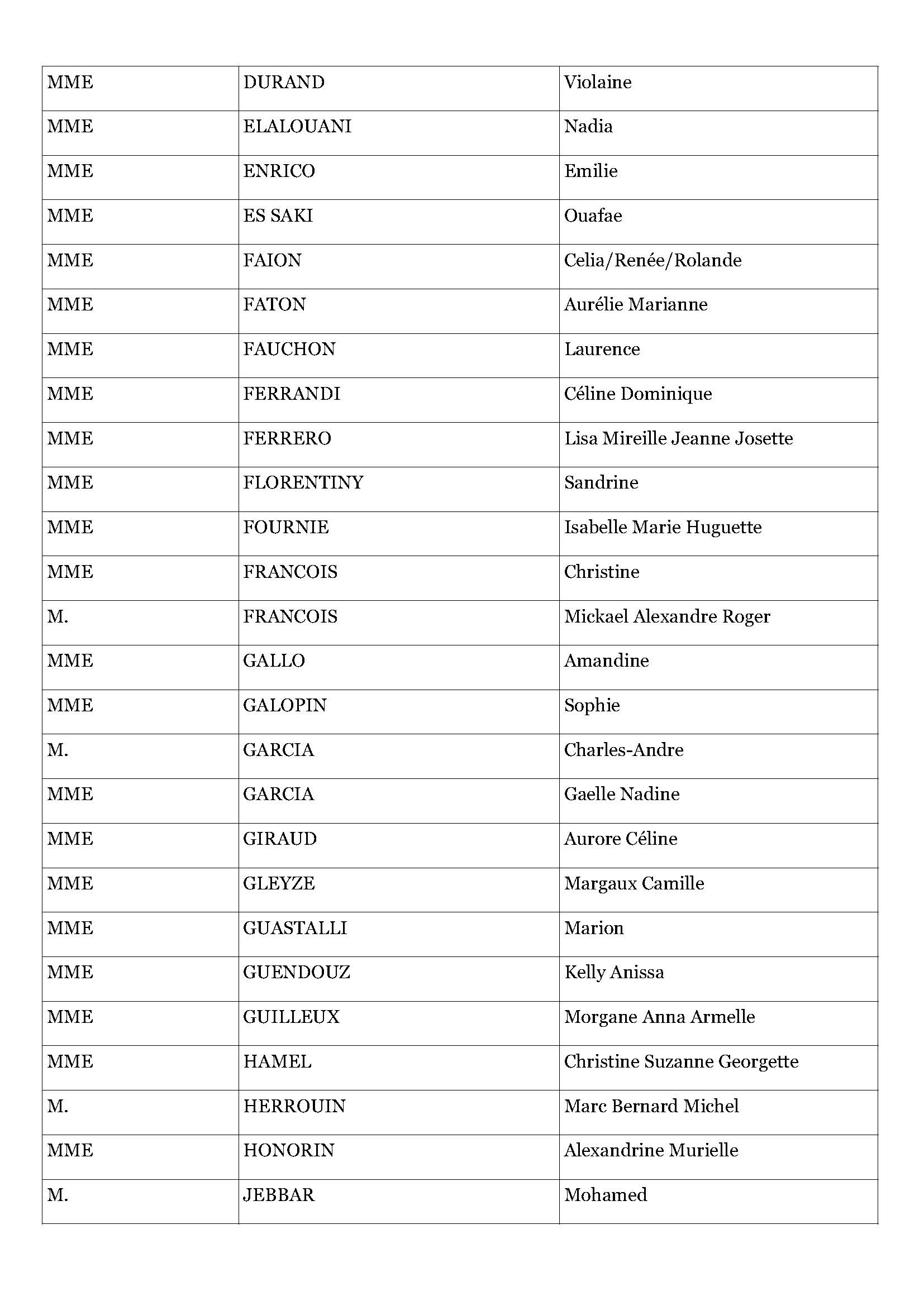 Résultats d admissibilité exa pro AAE 2026 Page 3