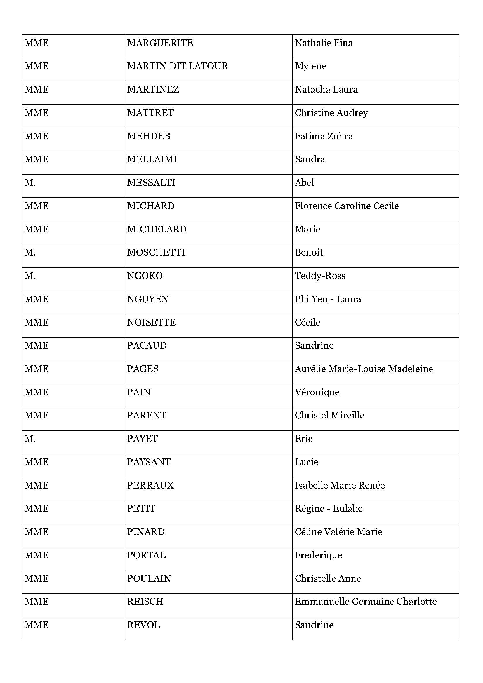 Résultats d admissibilité exa pro AAE 2026 Page 5