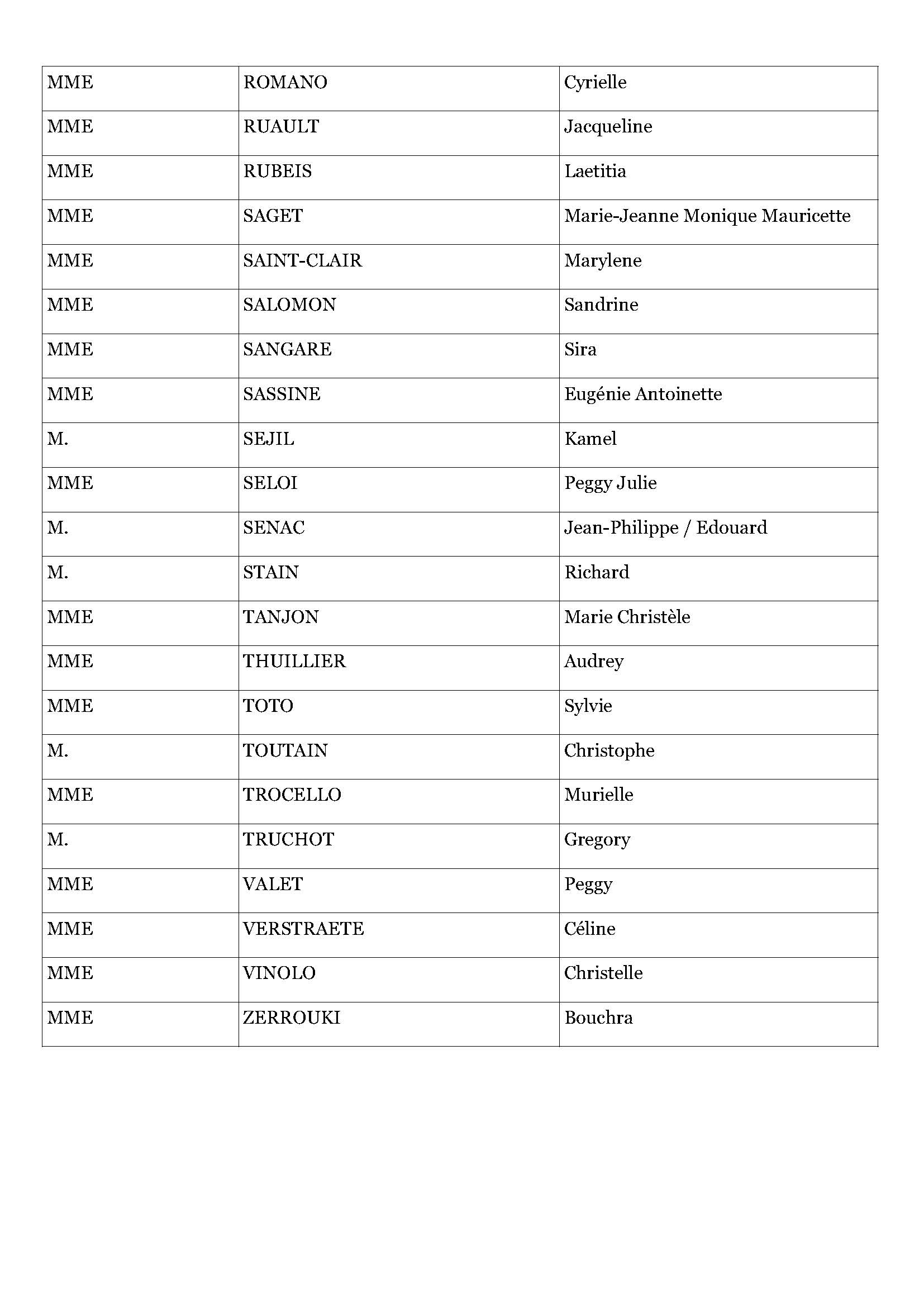 Résultats d admissibilité exa pro AAE 2026 Page 6